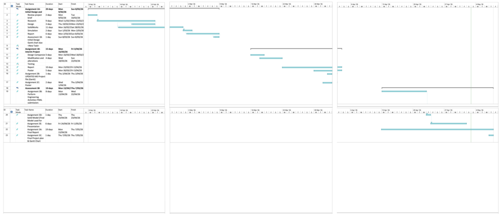 Gantt chart of F1 in Schools style assignment project