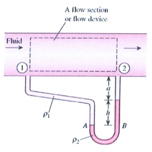 Differential Manometer Problem Diagram