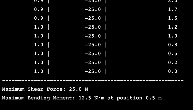 Terminal output of bending moment and shear stress python code